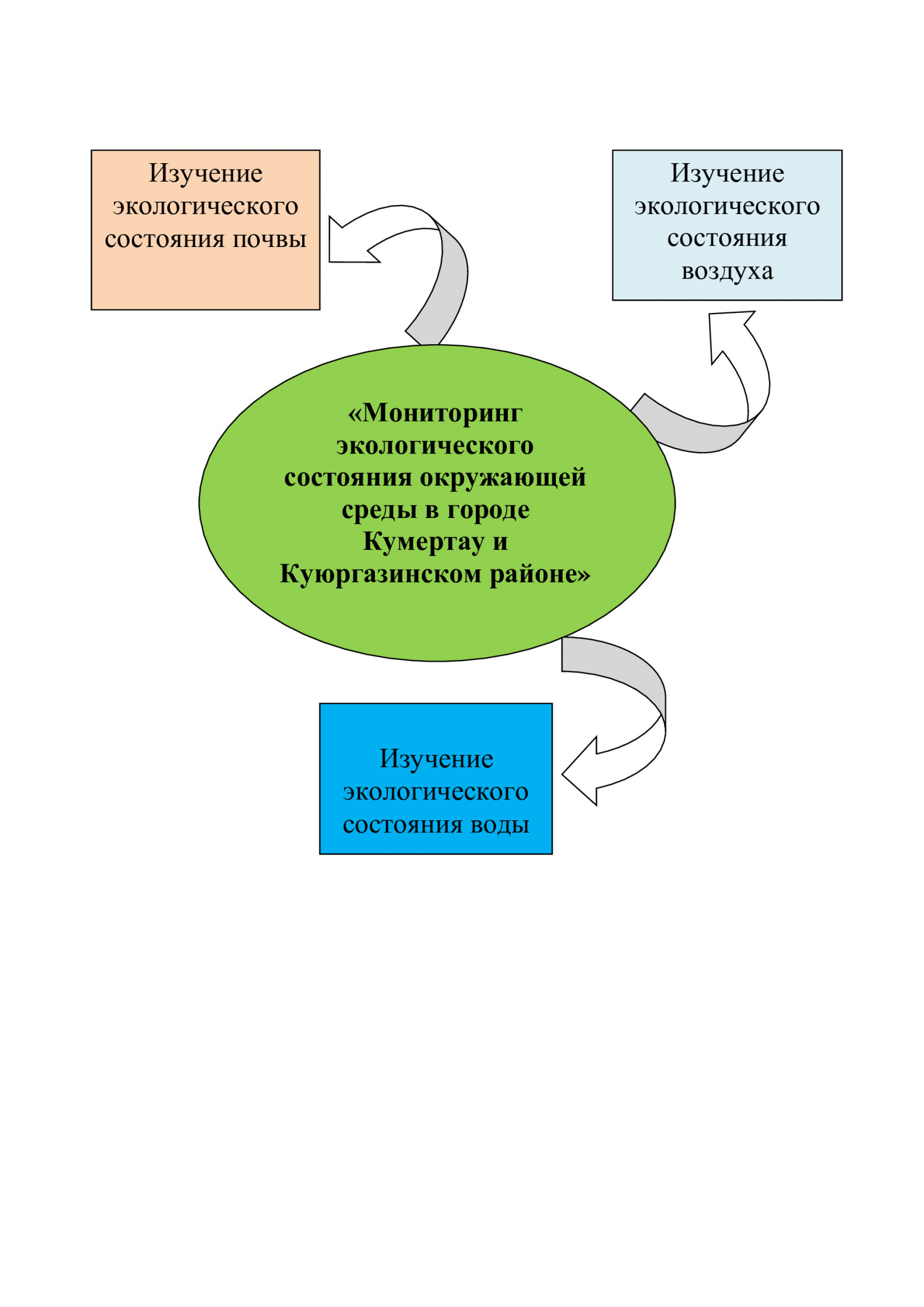 Реактор - Проекты